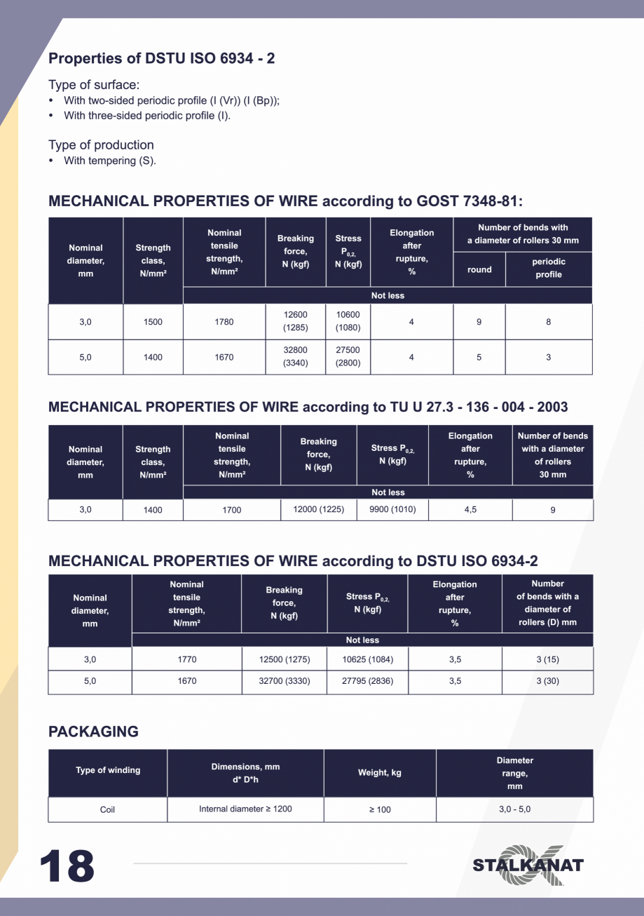 Pagina 18-Catalog Stalkanat FERALLA INOVATIV Catalog, brosura Engleza 