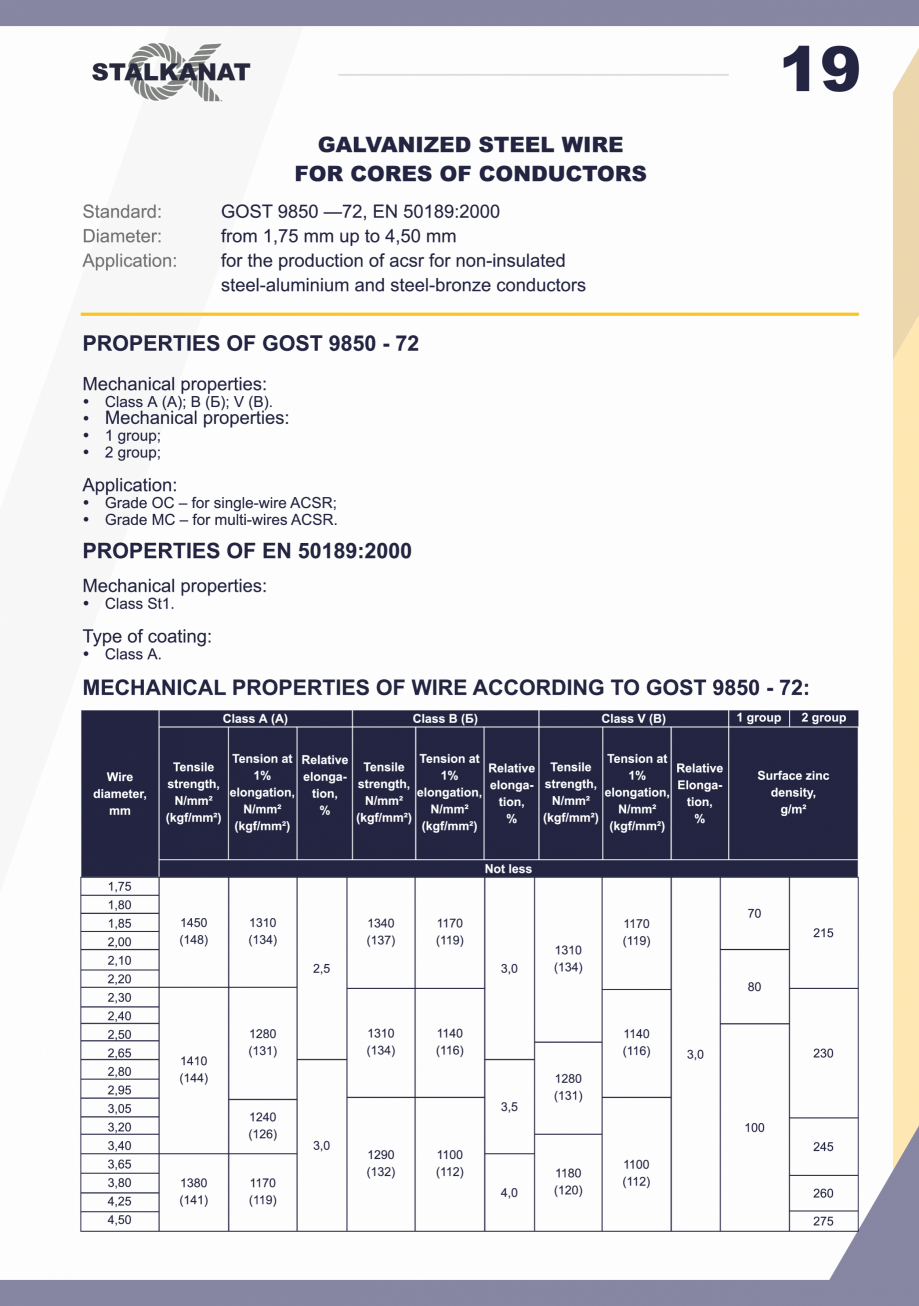 Pagina 19-Catalog Stalkanat FERALLA INOVATIV Catalog, brosura Engleza 