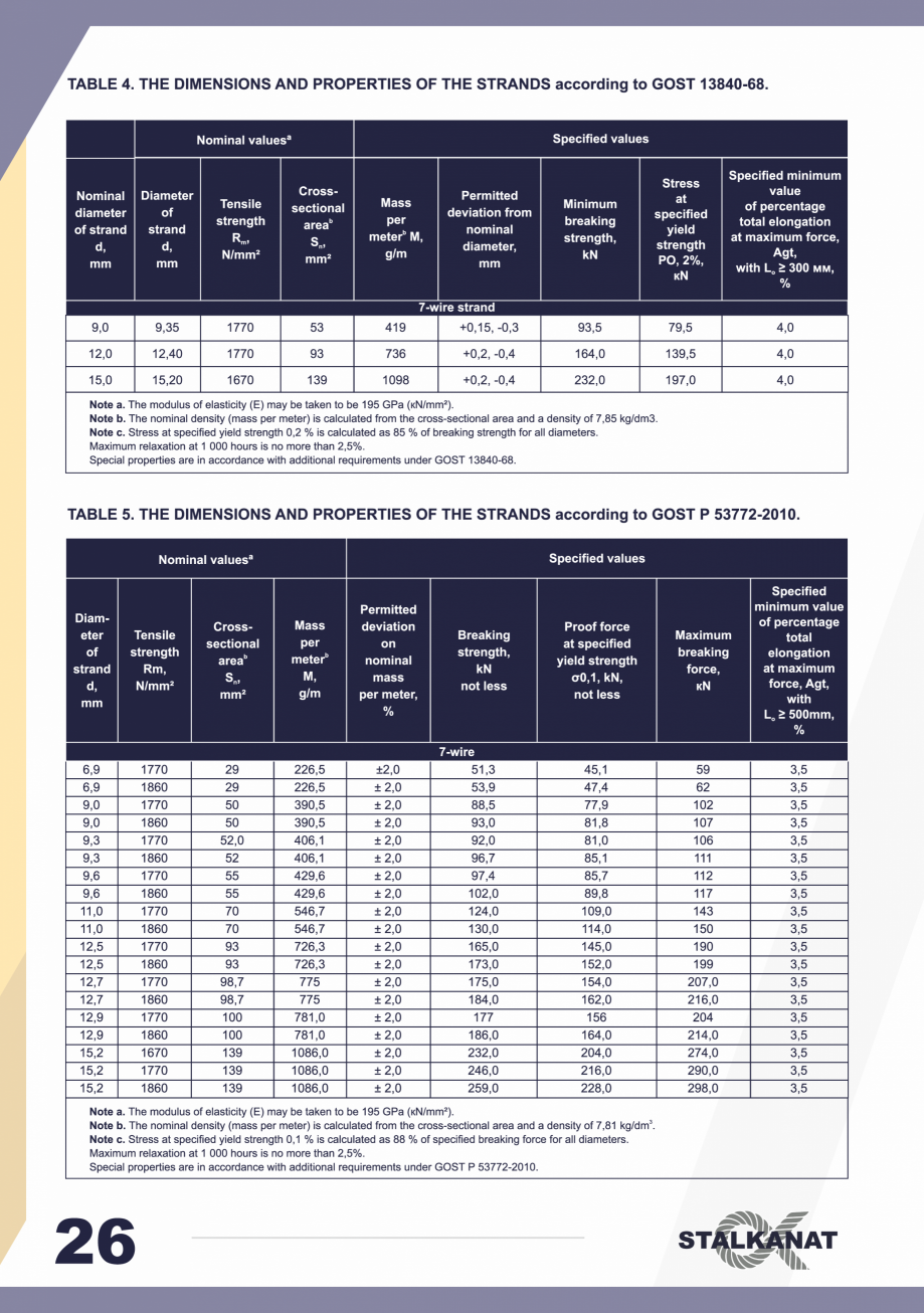 Pagina 26-Catalog Stalkanat FERALLA INOVATIV Catalog, brosura Engleza 