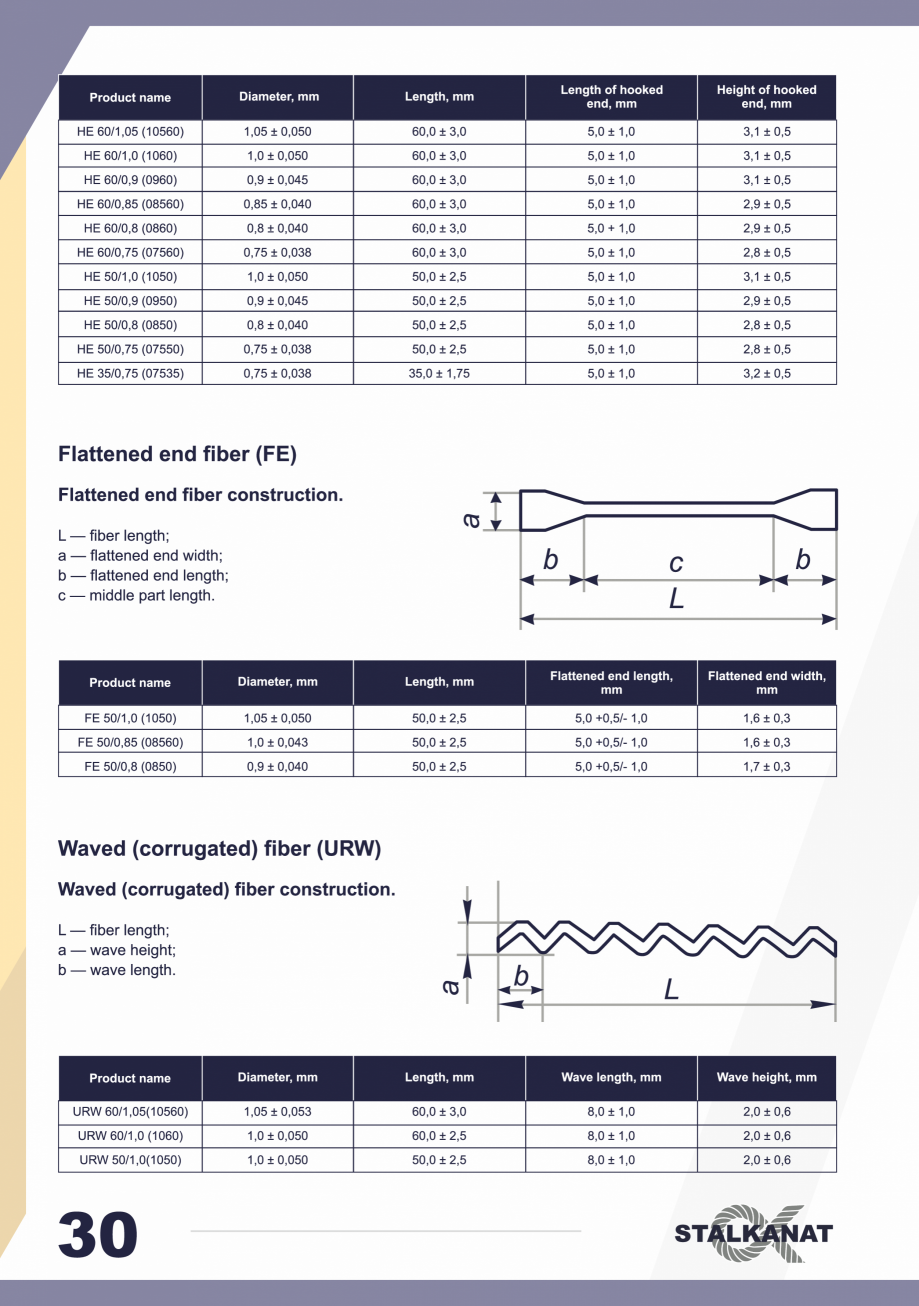 Pagina 30-Catalog Stalkanat FERALLA INOVATIV Catalog, brosura Engleza 