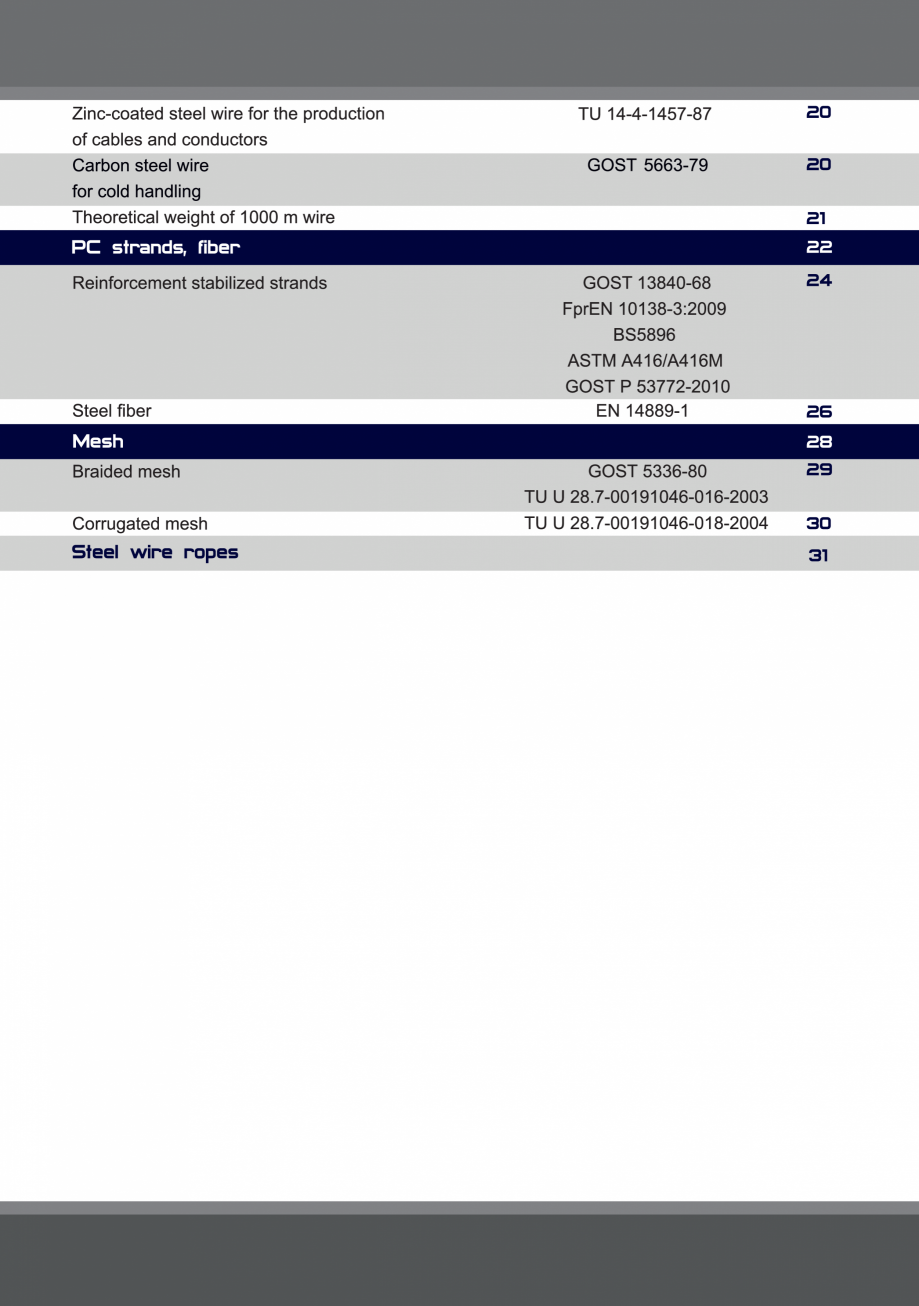 Pagina 4-Fibre metalice pentru armarea dispersa a betonului FERALLA INOVATIV Fisa tehnica Engleza 