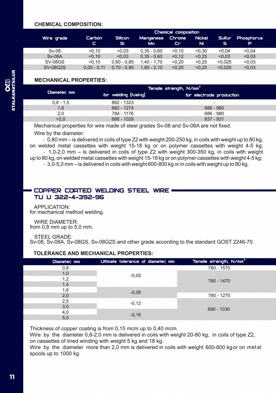 Pagina 11-Fibre metalice pentru armarea dispersa a betonului FERALLA INOVATIV Fisa tehnica Engleza 