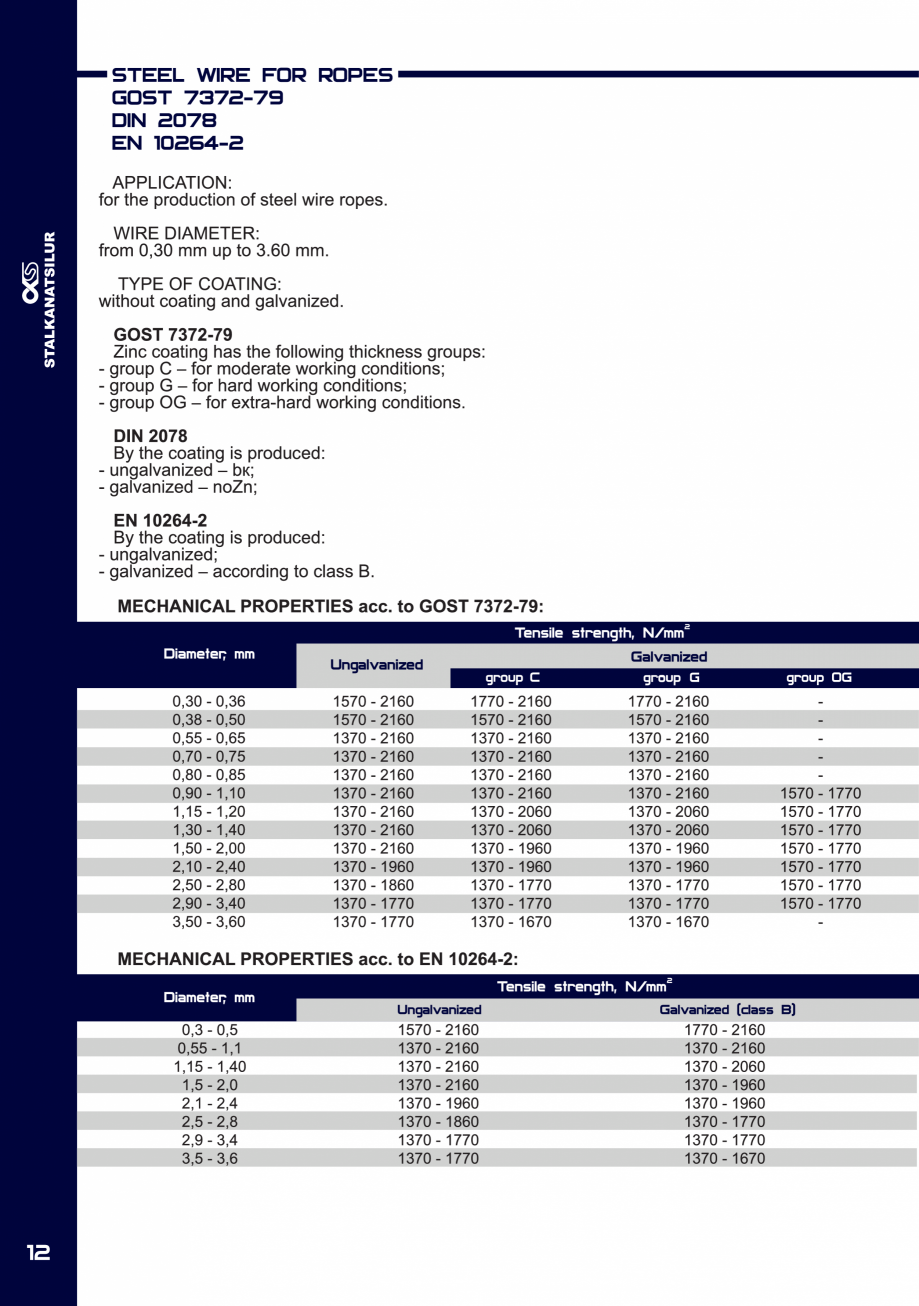 Pagina 12-Fibre metalice pentru armarea dispersa a betonului FERALLA INOVATIV Fisa tehnica Engleza 