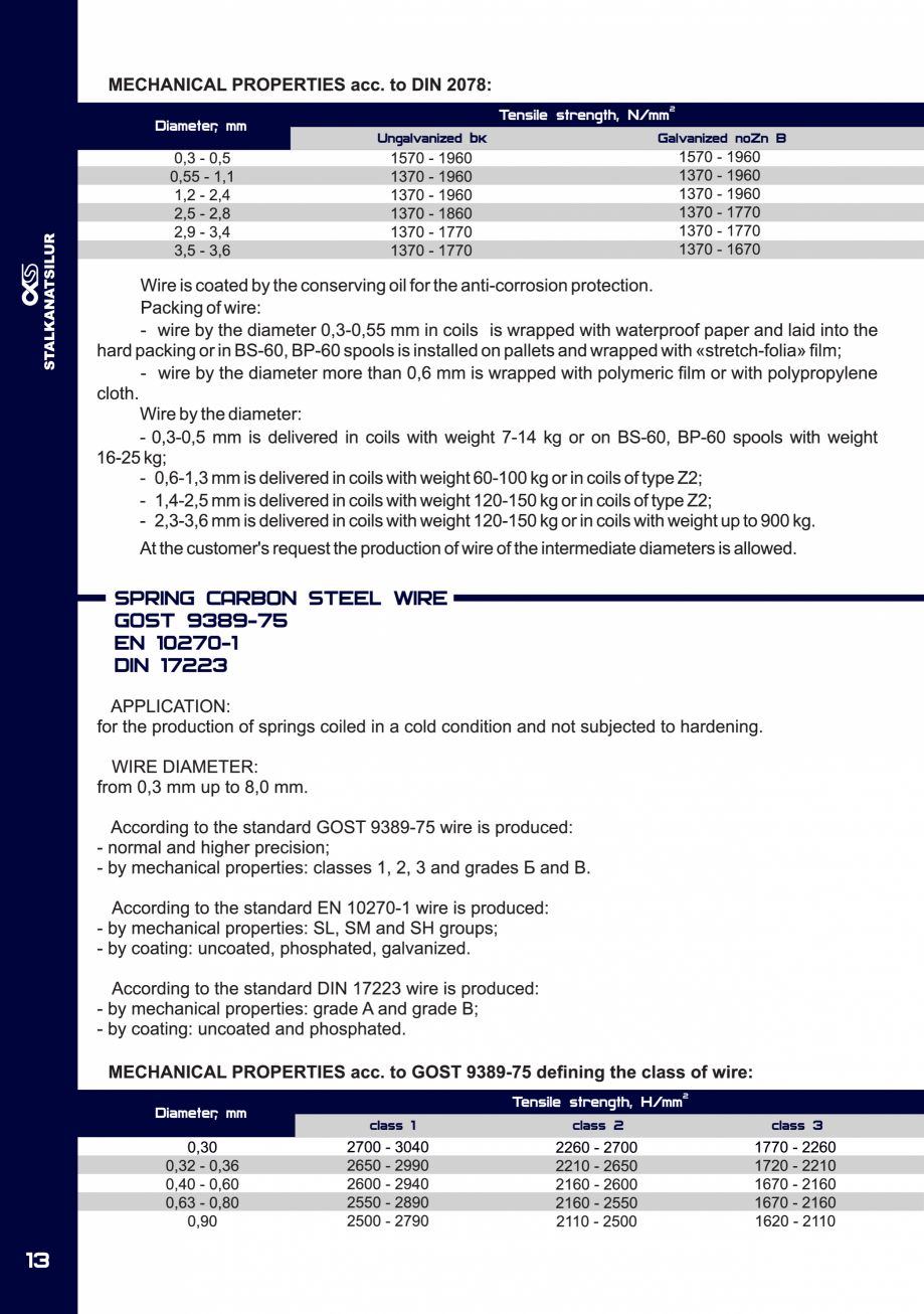 Pagina 13-Fibre metalice pentru armarea dispersa a betonului FERALLA INOVATIV Fisa tehnica Engleza 