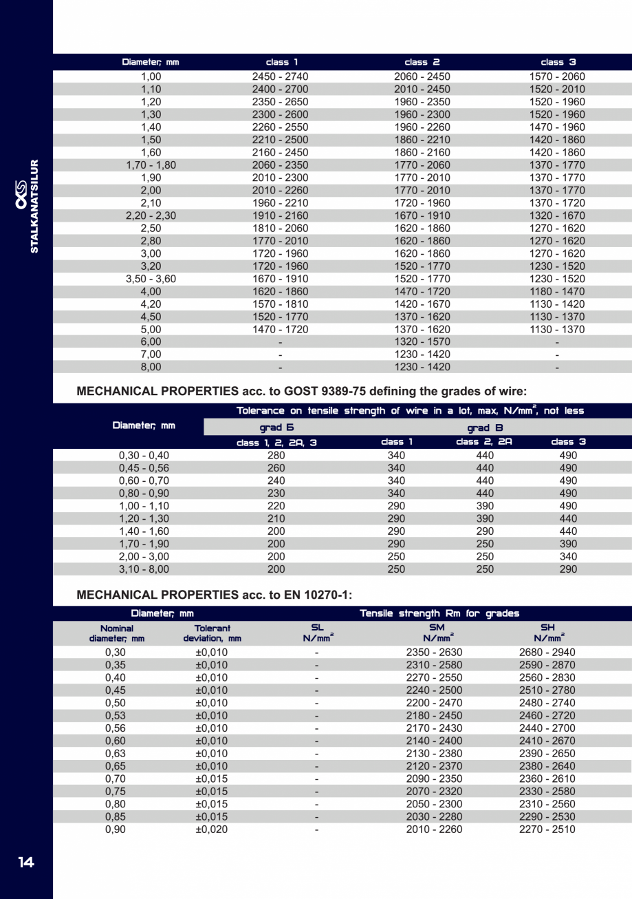 Pagina 14-Fibre metalice pentru armarea dispersa a betonului FERALLA INOVATIV Fisa tehnica Engleza 