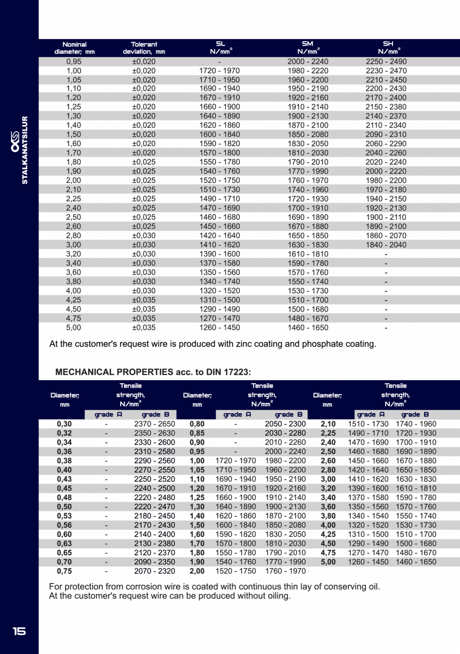 Pagina 15-Fibre metalice pentru armarea dispersa a betonului FERALLA INOVATIV Fisa tehnica Engleza 