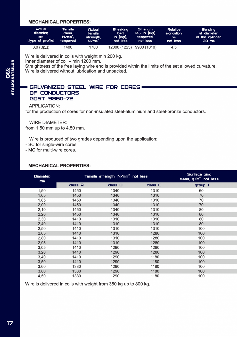 Pagina 17-Fibre metalice pentru armarea dispersa a betonului FERALLA INOVATIV Fisa tehnica Engleza 