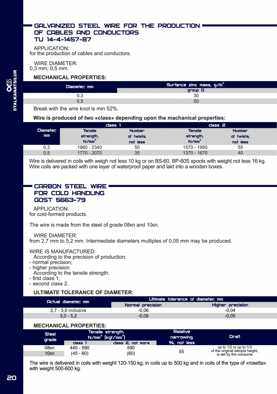 Pagina 20-Fibre metalice pentru armarea dispersa a betonului FERALLA INOVATIV Fisa tehnica Engleza 