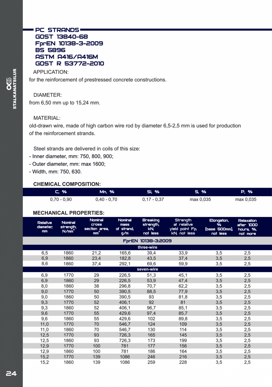 Pagina 24-Fibre metalice pentru armarea dispersa a betonului FERALLA INOVATIV Fisa tehnica Engleza 