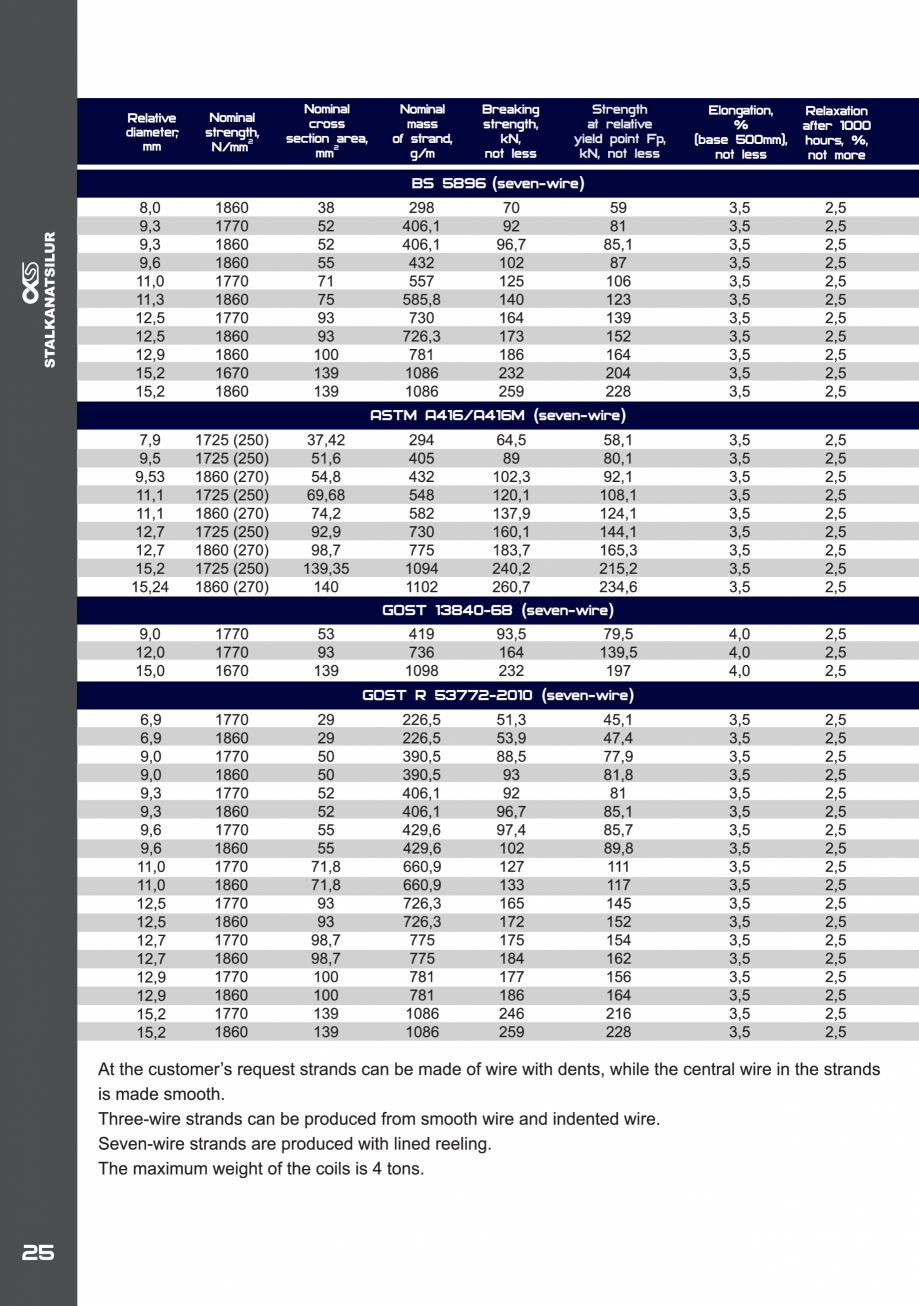 Pagina 25-Fibre metalice pentru armarea dispersa a betonului FERALLA INOVATIV Fisa tehnica Engleza 