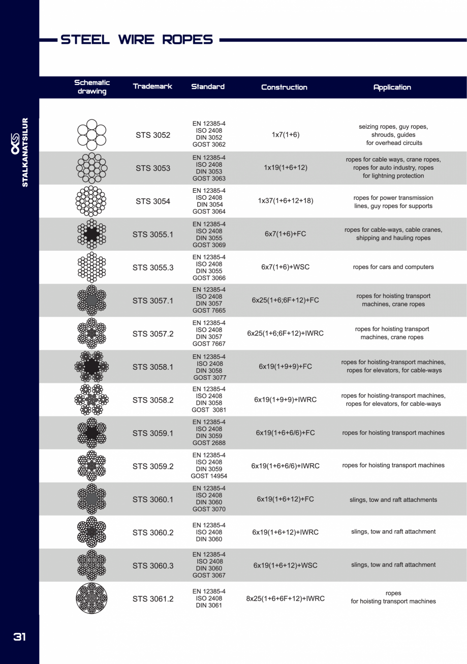 Pagina 31 - Fibre metalice pentru armarea dispersa a betonului FERALLA INOVATIV Fisa tehnica Engleza...