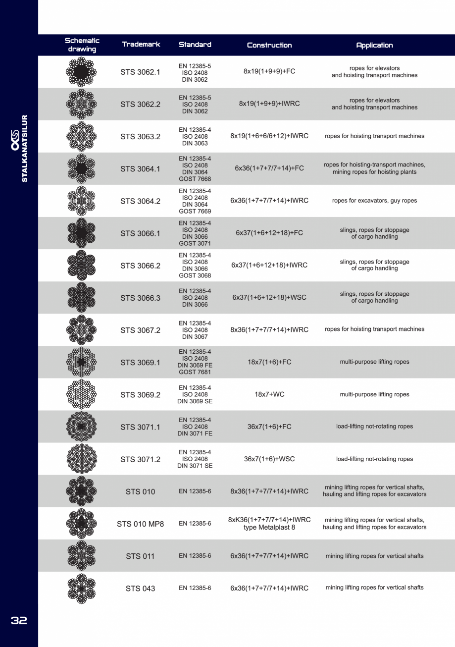 Pagina 32-Fibre metalice pentru armarea dispersa a betonului FERALLA INOVATIV Fisa tehnica Engleza 
