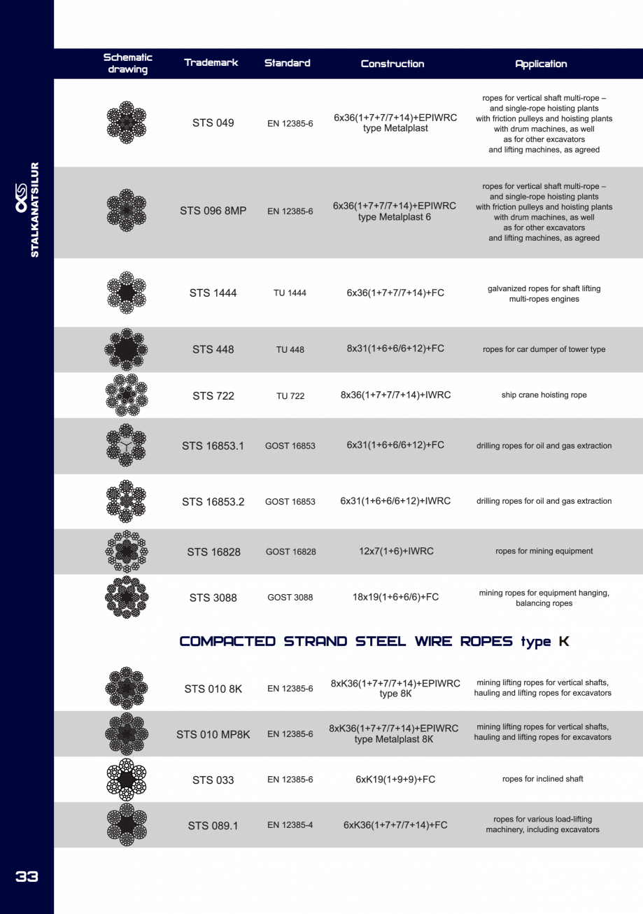 Pagina 33-Fibre metalice pentru armarea dispersa a betonului FERALLA INOVATIV Fisa tehnica Engleza 