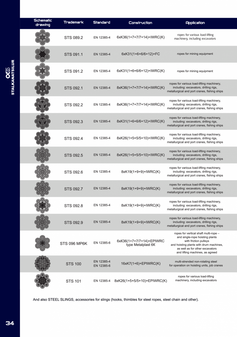 Pagina 34-Fibre metalice pentru armarea dispersa a betonului FERALLA INOVATIV Fisa tehnica Engleza 