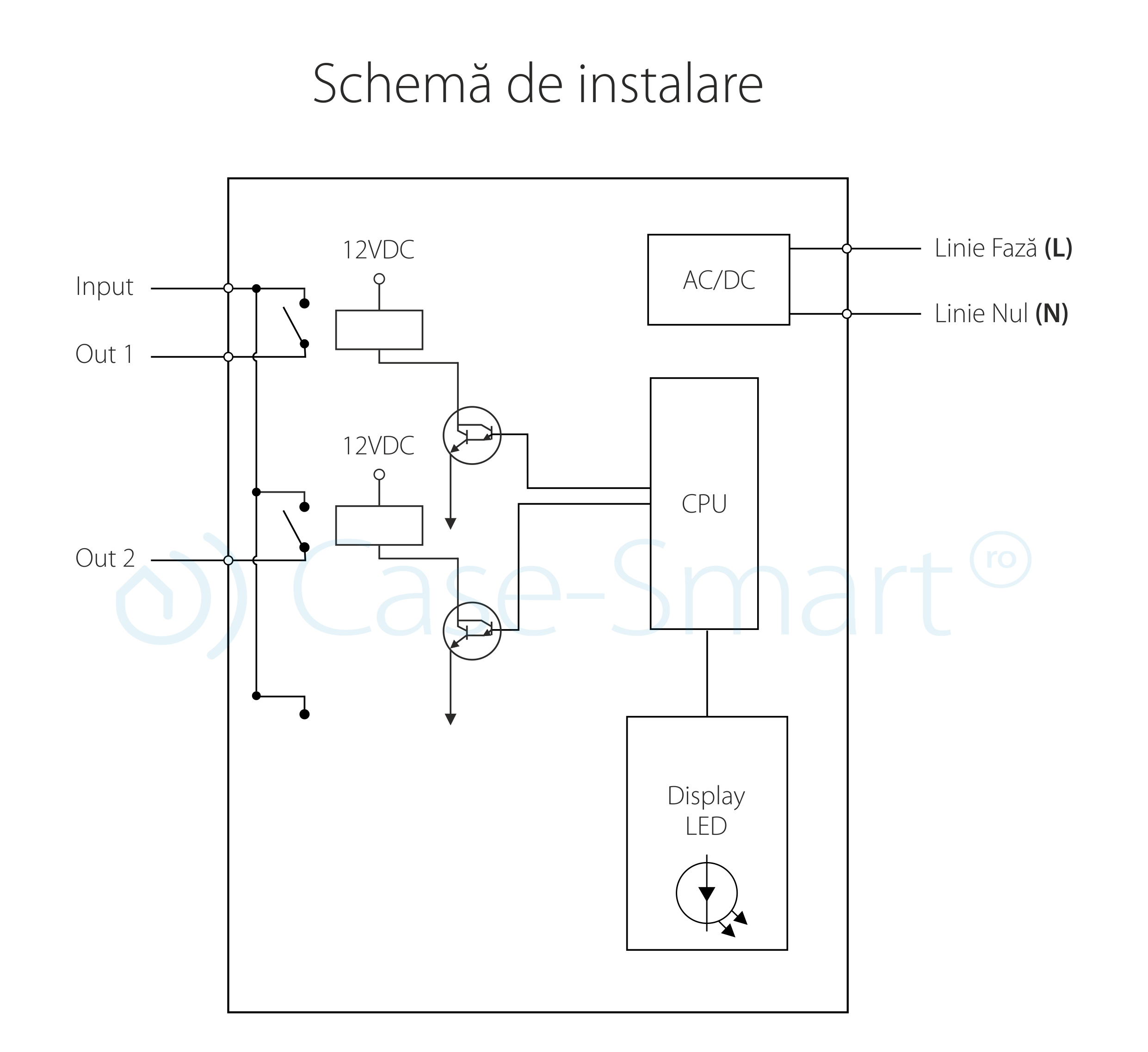 Poze Imagini Intrerupatoare Cu Touch Simple Sau Wireless Case Smart