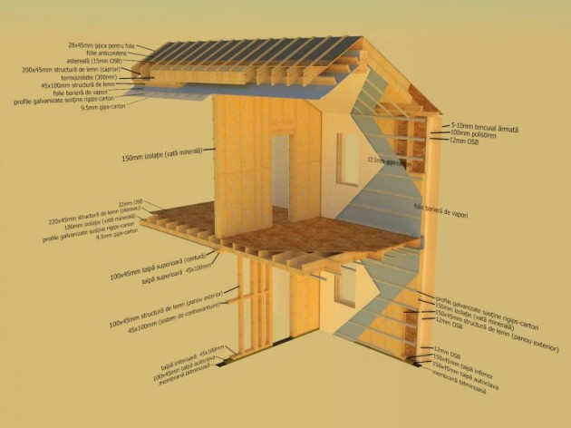 Schiță dimensiuni Case prefabricate sau pe structura de lemn (case din panouri prefabricate)