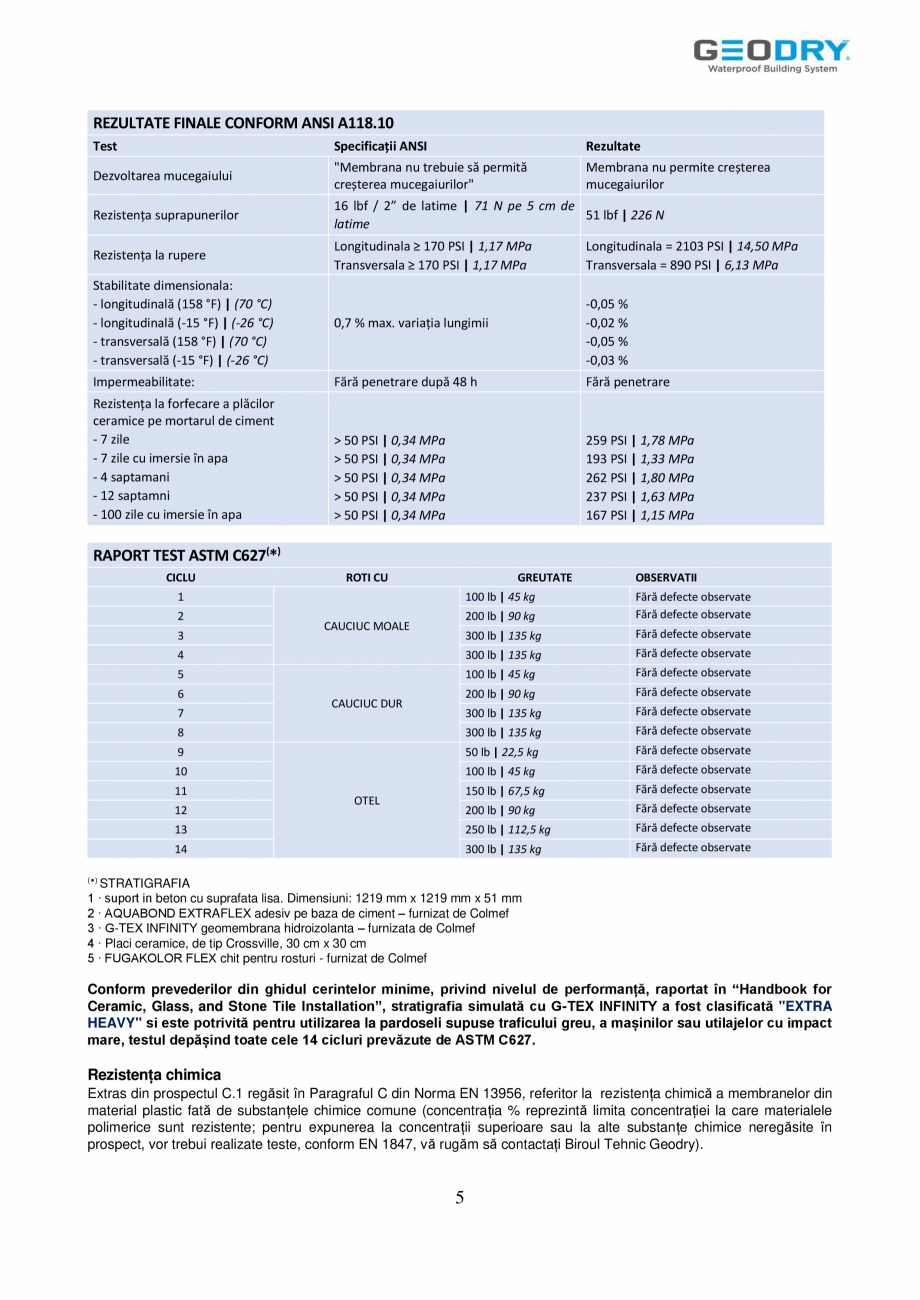 Pagina 5-Membrană din FPO hidroizolantă GEODRY G-TEX INFINITY Fisa tehnica Romana Roof), este folosită ca ...