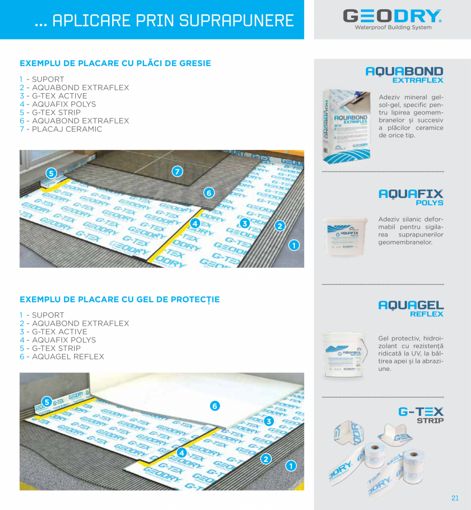Pagina 21-Ssteme constructive hidroizolante cu membrane G-TEX  GEODRY G-TEX SUPREME, G-TEX INFINITY, G-TEX...