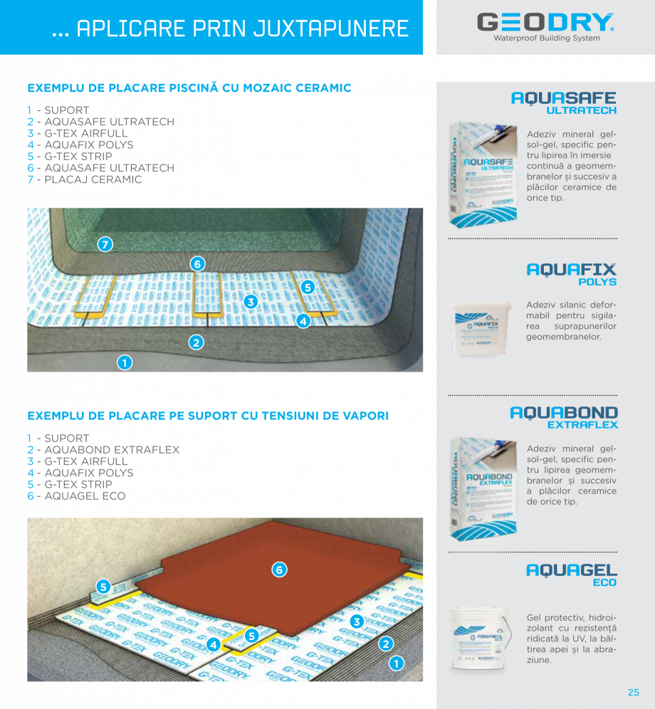 Pagina 25-Ssteme constructive hidroizolante cu membrane G-TEX  GEODRY G-TEX SUPREME, G-TEX INFINITY, G-TEX...