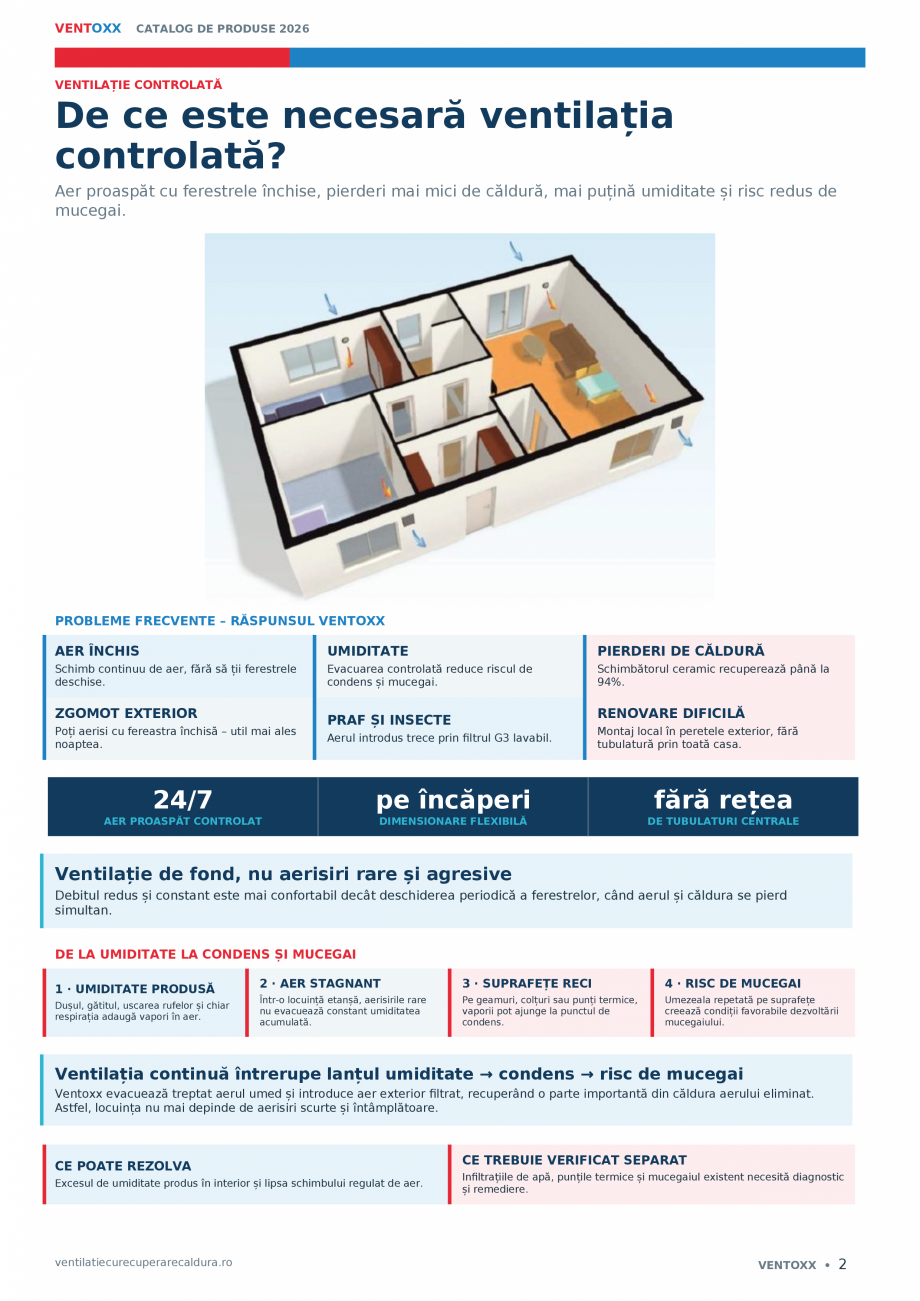 Pagina 2-Catalog Ventoxx - Recuperatoare caldura 2026 VENTOXX Catalog, brosura Romana AER ÎNCHIS

UMIDITATE
...