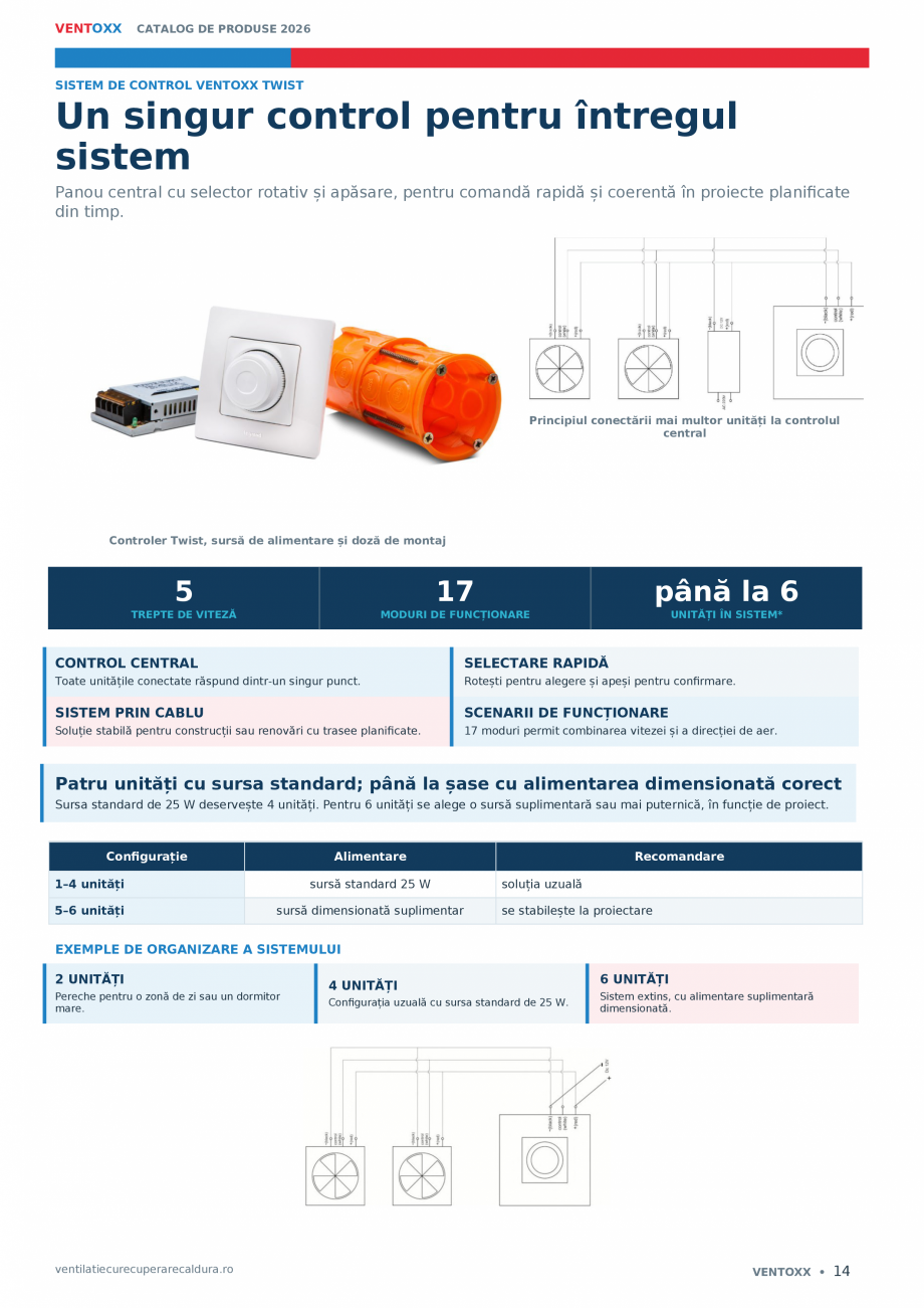 Pagina 14-Catalog Ventoxx - Recuperatoare caldura 2026 VENTOXX Catalog, brosura Romana LE

Harmony standard...