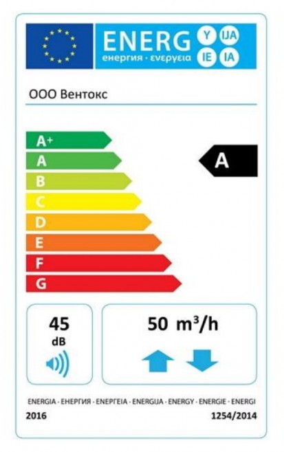 Ventoxx Harmony- eticheta eco-energy Set Ventoxx Harmony wifi Set ventilatie
