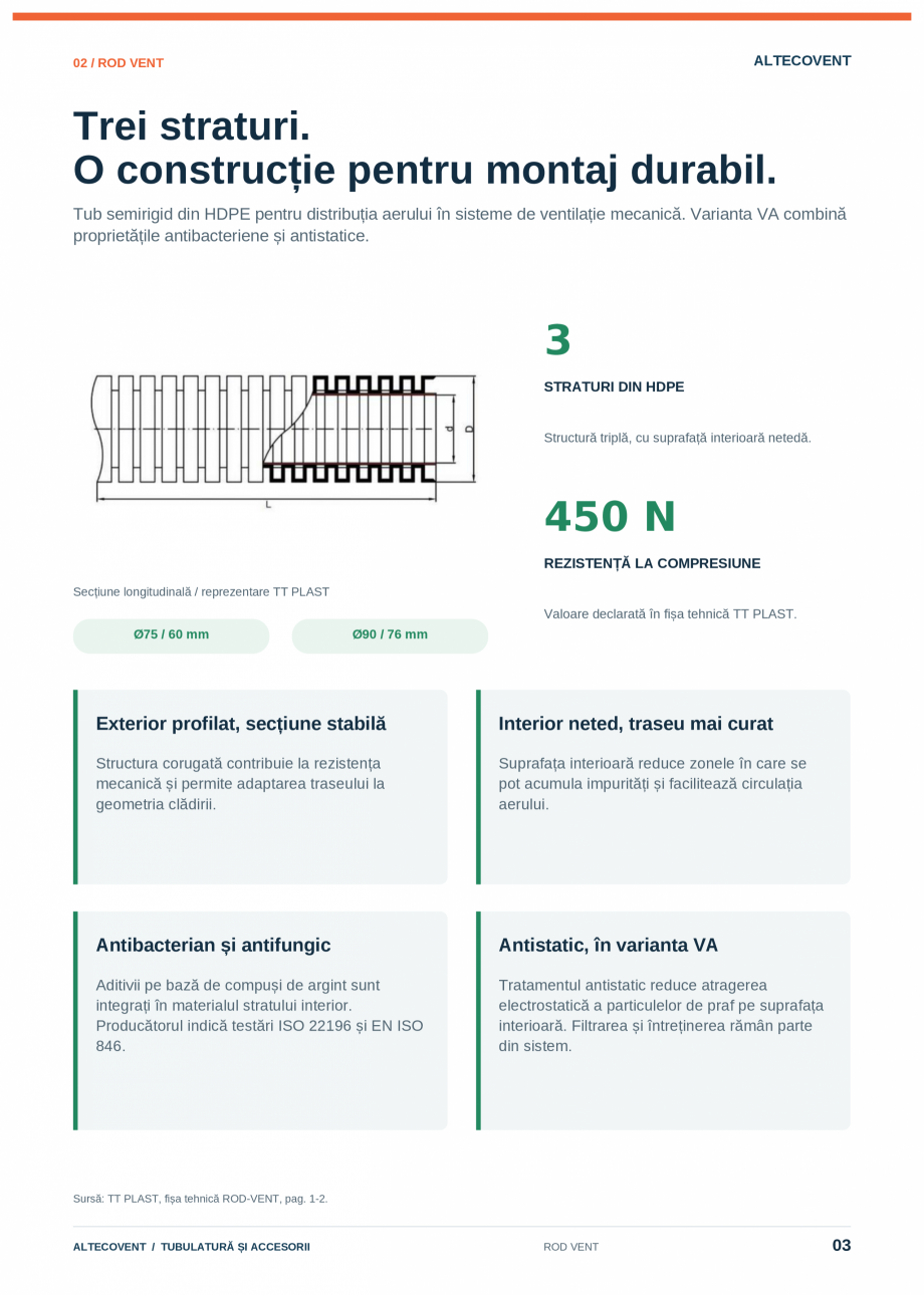 Pagina 3-Tubulatura-Altecovent-2026  Catalog, brosura Romana  longitudinală / reprezentare TT PLAST

Valoare...