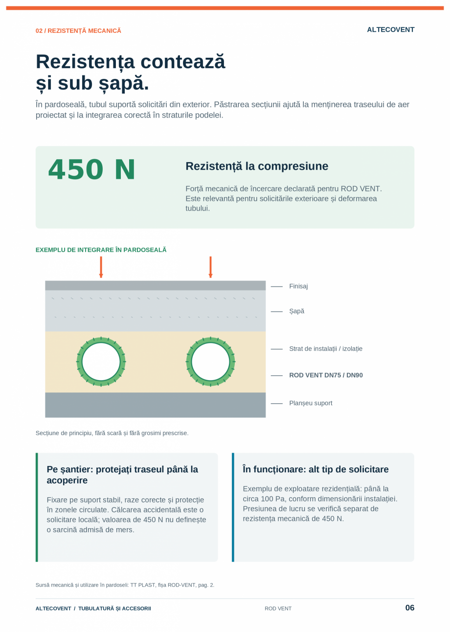 Pagina 6-Tubulatura-Altecovent-2026  Catalog, brosura Romana rile exterioare și deformarea
tubului.

EXEMPLU...
