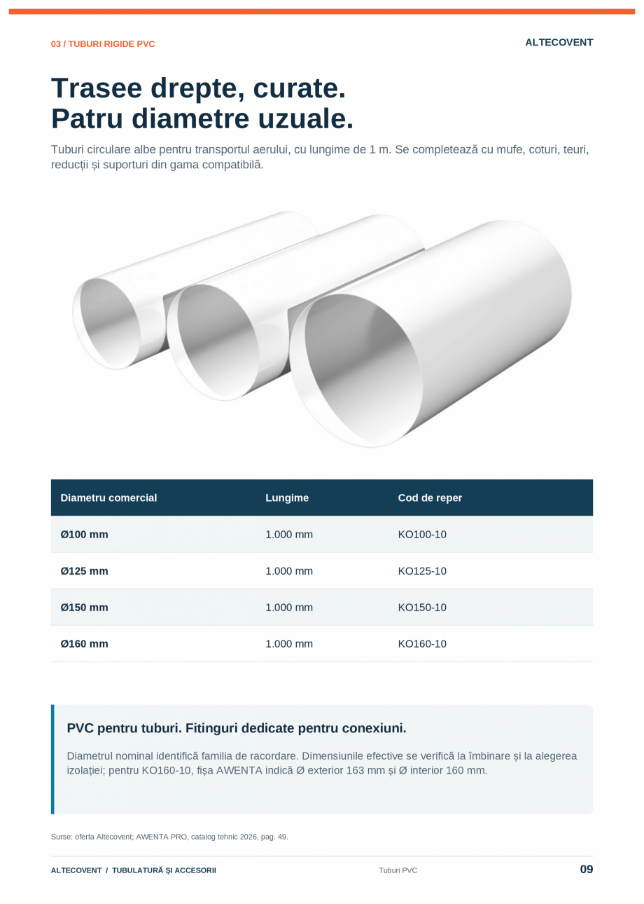 Pagina 9-Tubulatura-Altecovent-2026  Catalog, brosura Romana 00-10

Ø125 mm

1.000 mm

KO125-10

Ø150 mm

1...