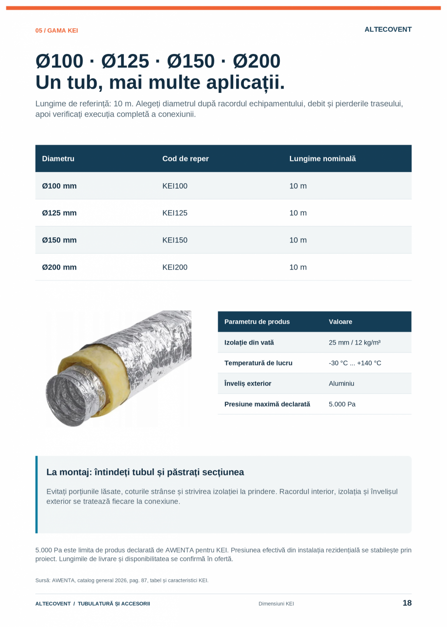 Pagina 18-Tubulatura-Altecovent-2026  Catalog, brosura Romana VENT / TUBULATURĂ ȘI ACCESORII

Dimensiuni KEI...
