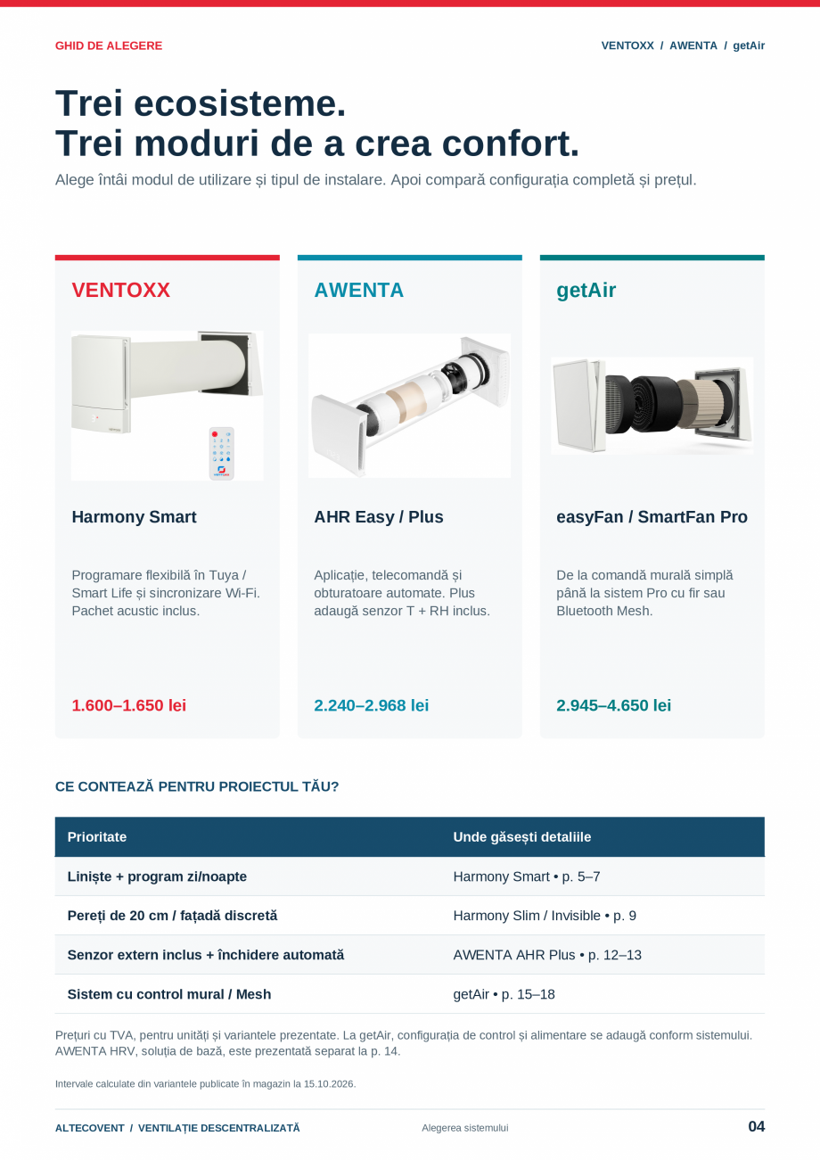 Pagina 4-Ventilatie descentralizata- Ventoxx - Awenta- Getair  Catalog, brosura Romana ile se inversează....