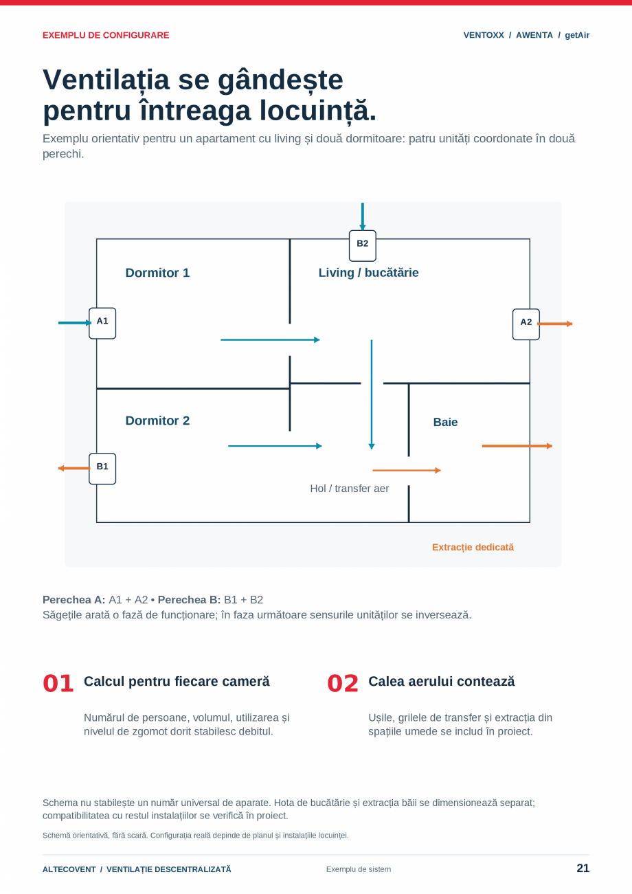 Pagina 21-Ventilatie descentralizata- Ventoxx - Awenta- Getair  Catalog, brosura Romana o WIRED²

17 / 28 /...