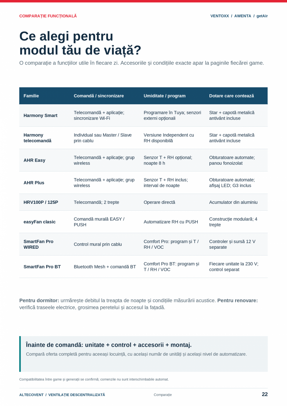 Pagina 22-Ventilatie descentralizata- Ventoxx - Awenta- Getair  Catalog, brosura Romana  trei dimensiuni...
