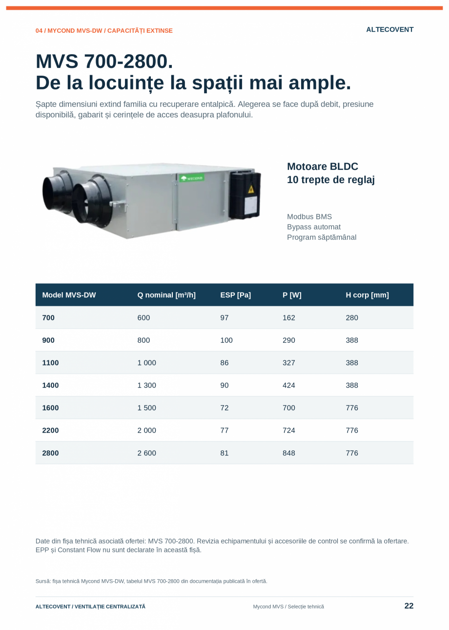 Pagina 22-Catalog-Ventilatie-Centralizata-Altecovent-2026  Catalog, brosura Romana rta Altecovent.

Parametru
...