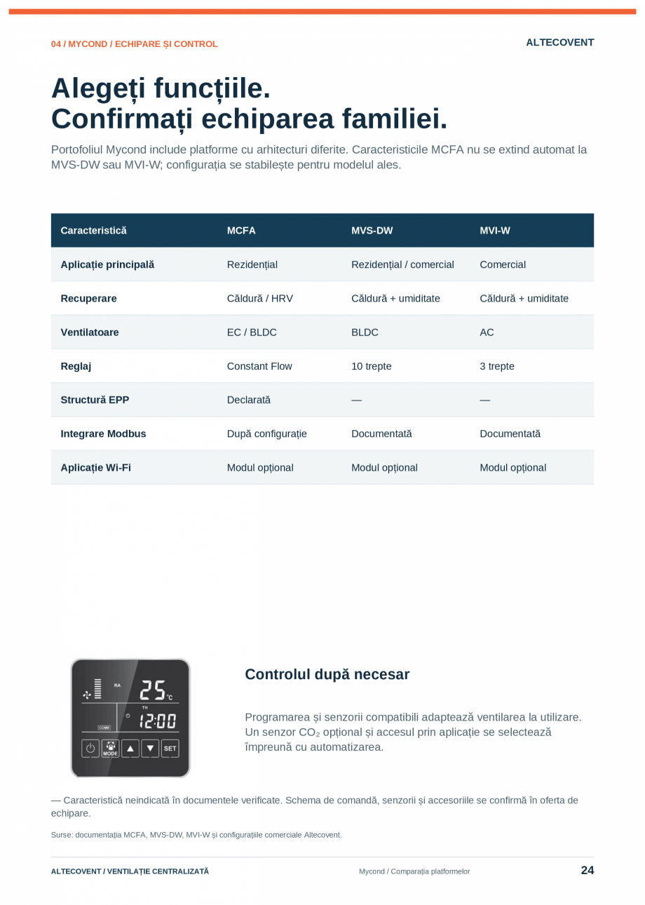 Pagina 24-Catalog-Ventilatie-Centralizata-Altecovent-2026  Catalog, brosura Romana �nal

Model MVS-DW

Q...
