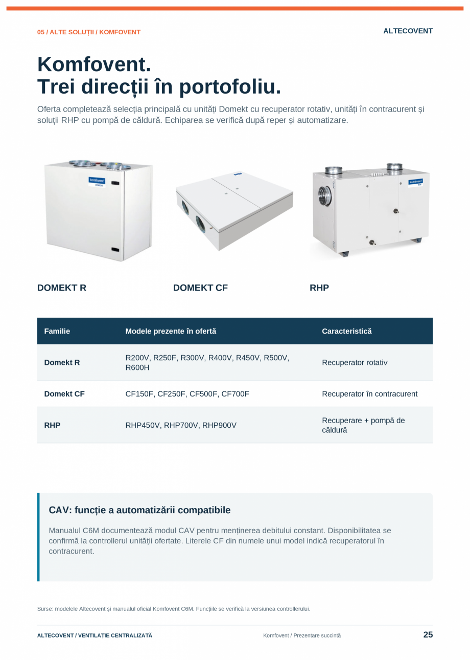 Pagina 25-Catalog-Ventilatie-Centralizata-Altecovent-2026  Catalog, brosura Romana -W

1 500

163

785

110
...