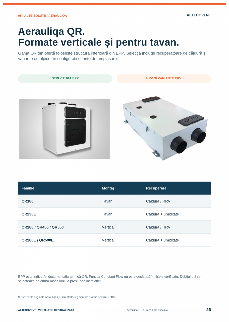 Pagina 26-Catalog-Ventilatie-Centralizata-Altecovent-2026  Catalog, brosura Romana 
EC / BLDC

BLDC

AC
...