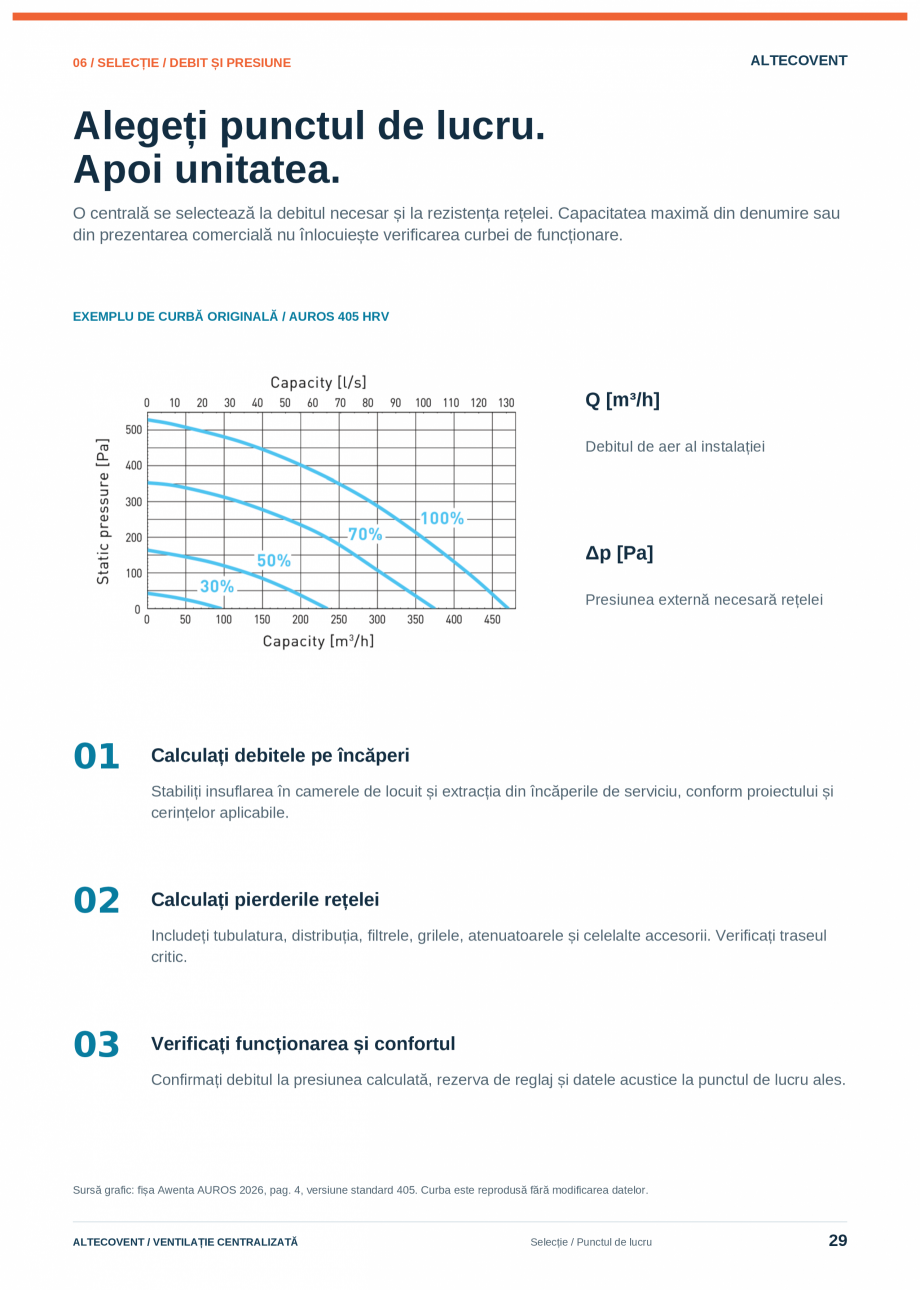 Pagina 29-Catalog-Ventilatie-Centralizata-Altecovent-2026  Catalog, brosura Romana al, în
pozițiile permise ...