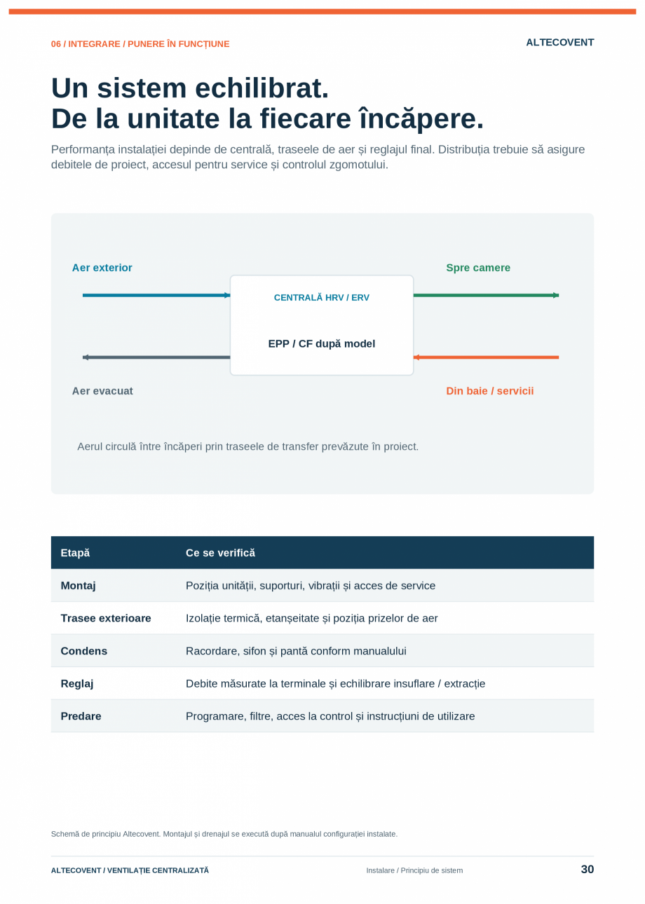 Pagina 30-Catalog-Ventilatie-Centralizata-Altecovent-2026  Catalog, brosura Romana  de livrare.

Familie
...