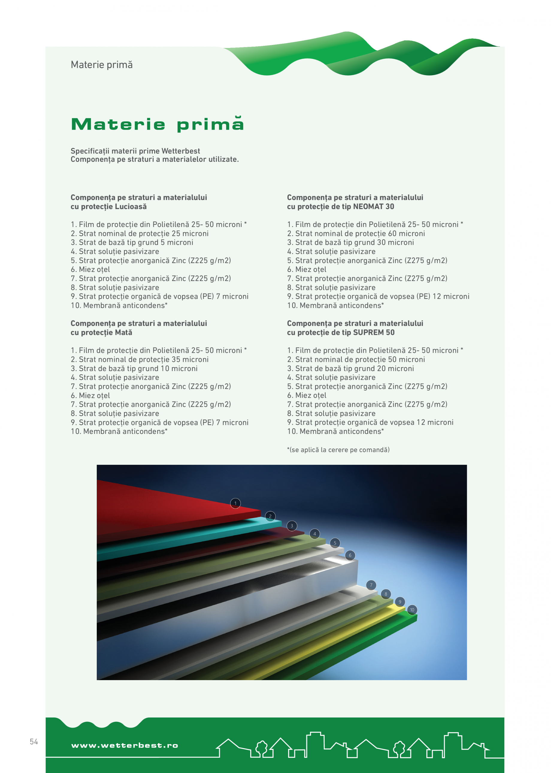 threshold director Mighty Specificatii materii prime Wetterbest - Componenta pe straturi a  materialelor utilizate pentru tabla cutata Wetterbest W8, W10, W18, W35,  W60 Fisa tehnica...