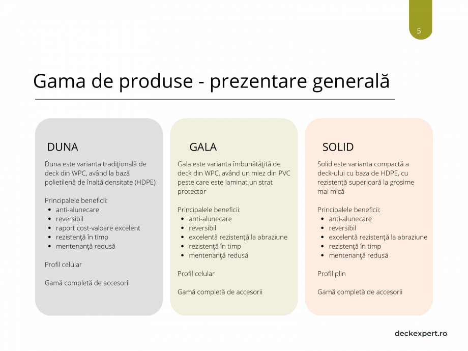 Pagina 5 - Catalog produse Deck WPC deckexpert.ro DUNA, GALA, SOLID Certificare produs Romana...
