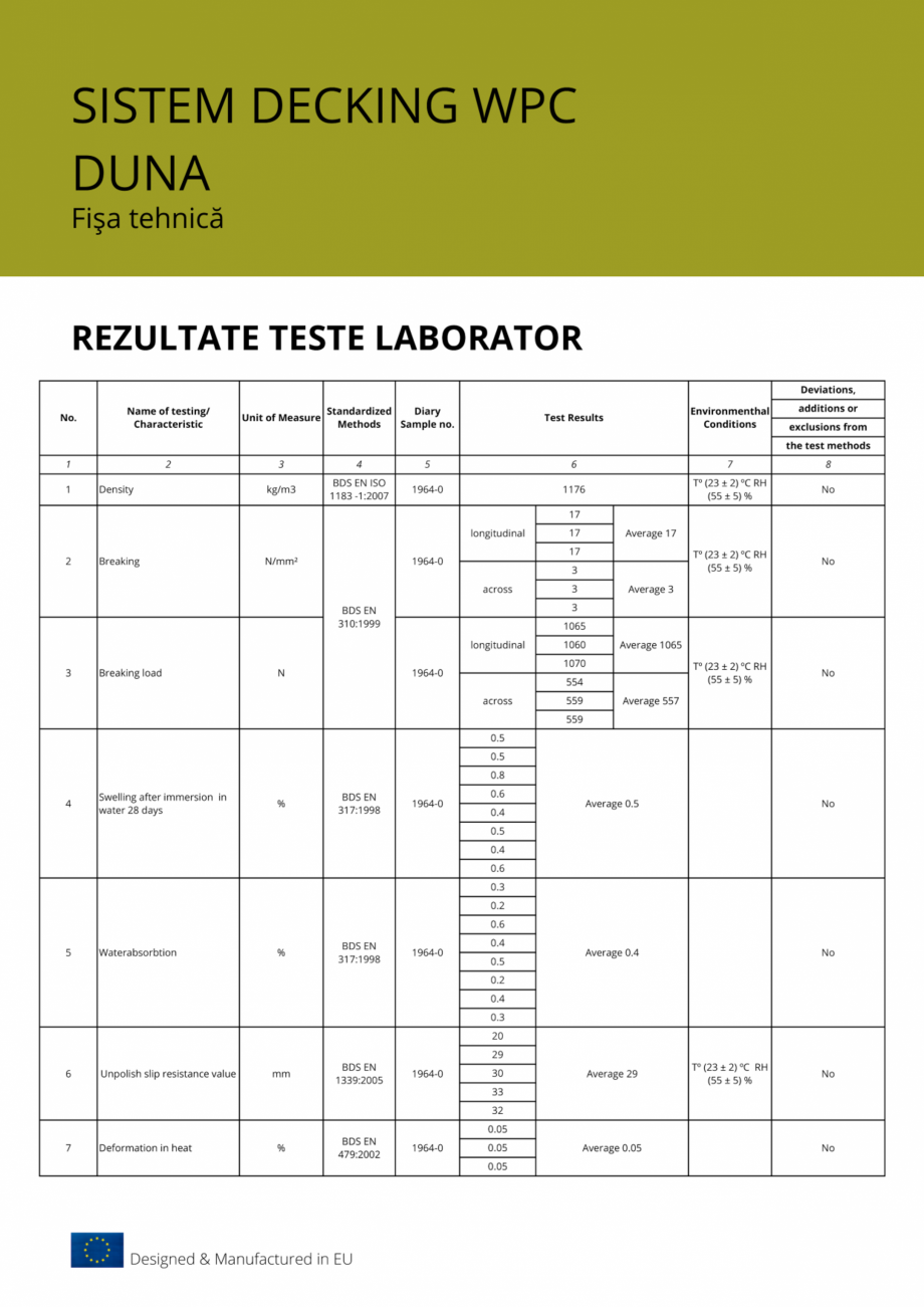 Pagina 4 - Fisa tehnica deck WPC deckexpert.ro DUNA Fisa tehnica Romana 