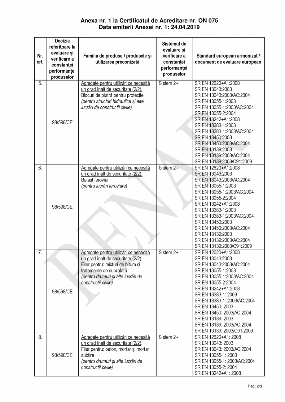 Pagina 2-Anexa la CERTIFICAT DE ACREDITARE nr. ON 075 - ALL CERT PRODUCT 2019.04.24 ALL CERT PRODUCT domeniul...