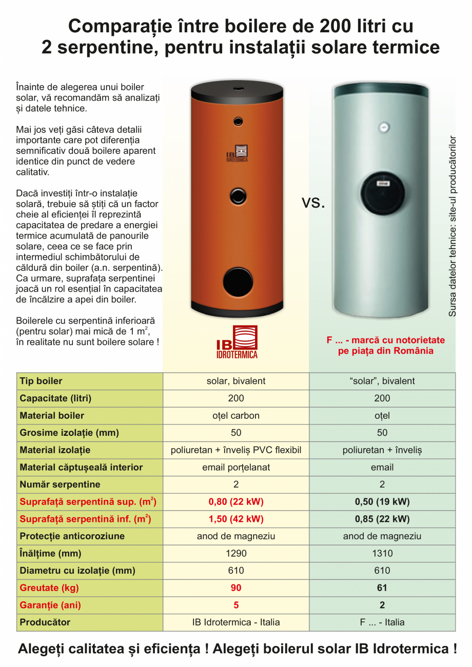 Pagina 1-Comparatie boilere solare 200 l ITECHSOL Catalog, brosura Romana Comparație între boilere de 200...