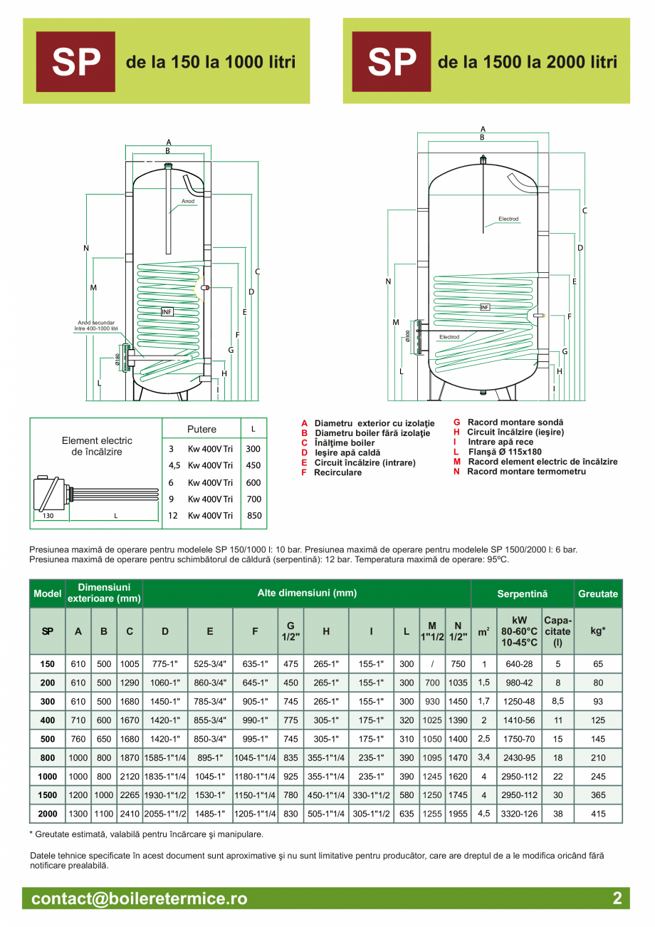 Pagina 3-Catalog - Boilere termice ITECHSOL Catalog, brosura Romana aximă de operare pentru modelele SP...