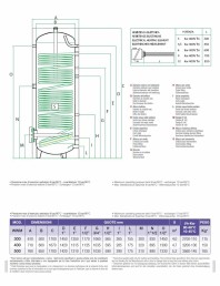 Boiler cu serpentina supradimensionata 300 litri