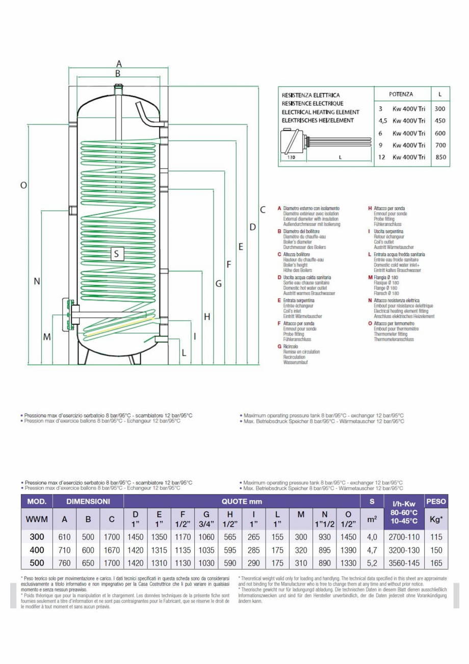 Pagina 1-Boiler cu serpentina supradimensionata 300 litri ITECHSOL WWM-300 Fisa tehnica Engleza, Italiana,...