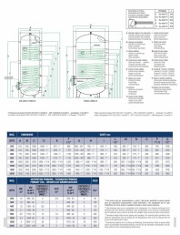 Boiler solar cu doua serpentine (bivalent) 300 litri