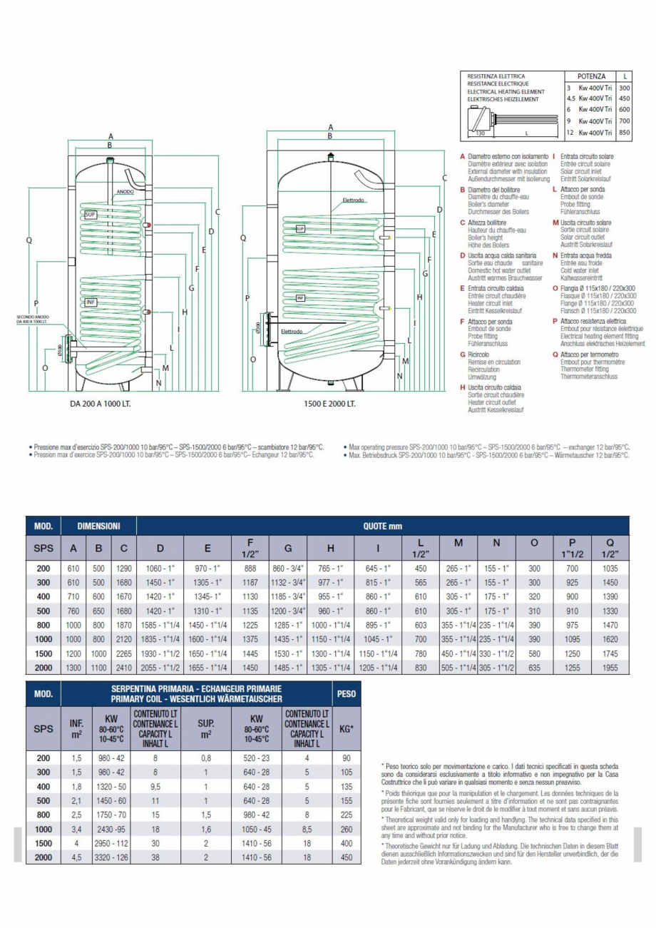 Pagina 1-Boiler solar cu doua serpentine (bivalent) 300 litri ITECHSOL SPS-300 Fisa tehnica Engleza, Italiana...