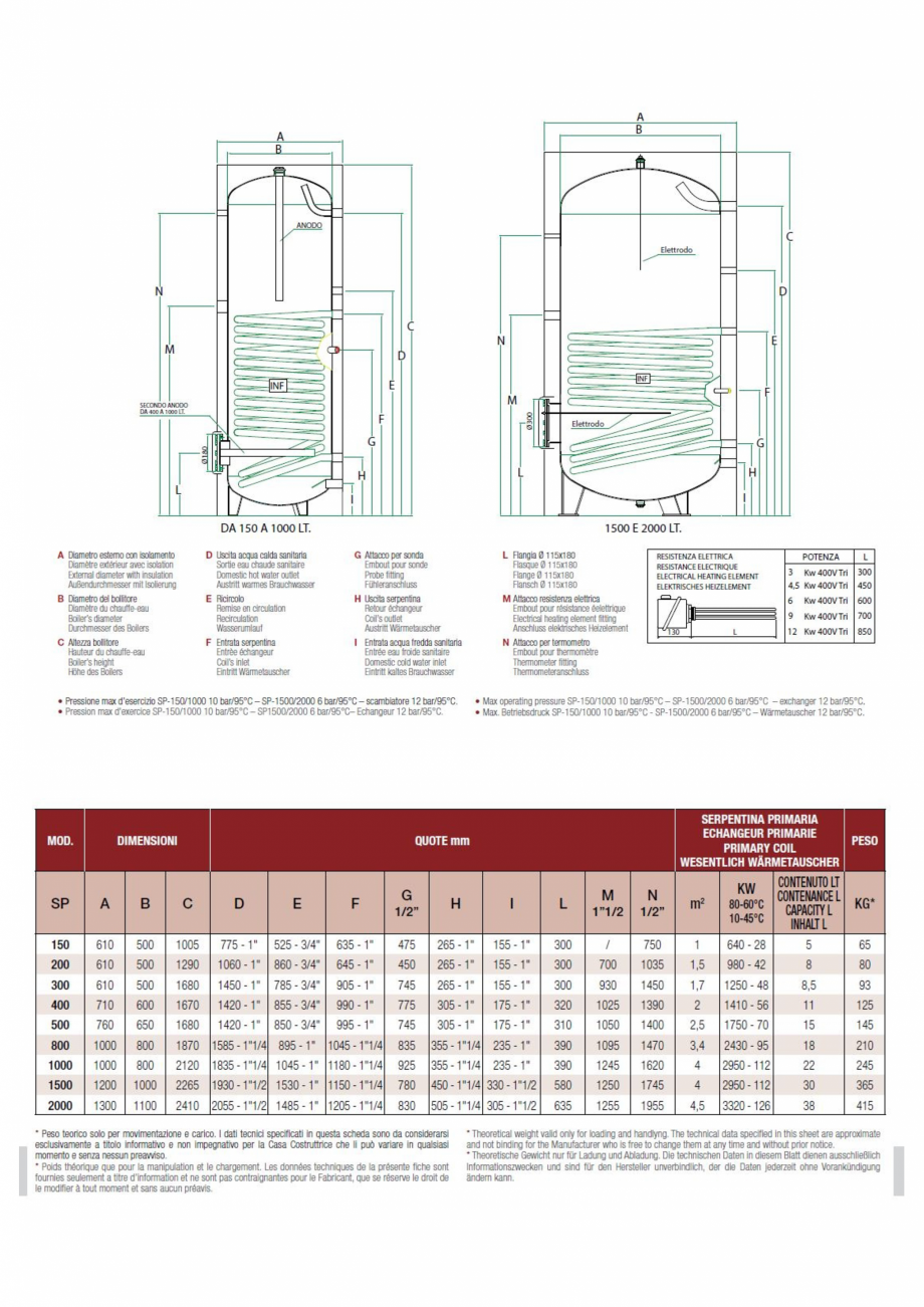 Pagina 1-Boiler solar cu o serpentina (monovalent) 500 litri ITECHSOL SP-500 Fisa tehnica Engleza, Italiana, ...